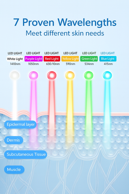 Level 27 LED Photon Mask